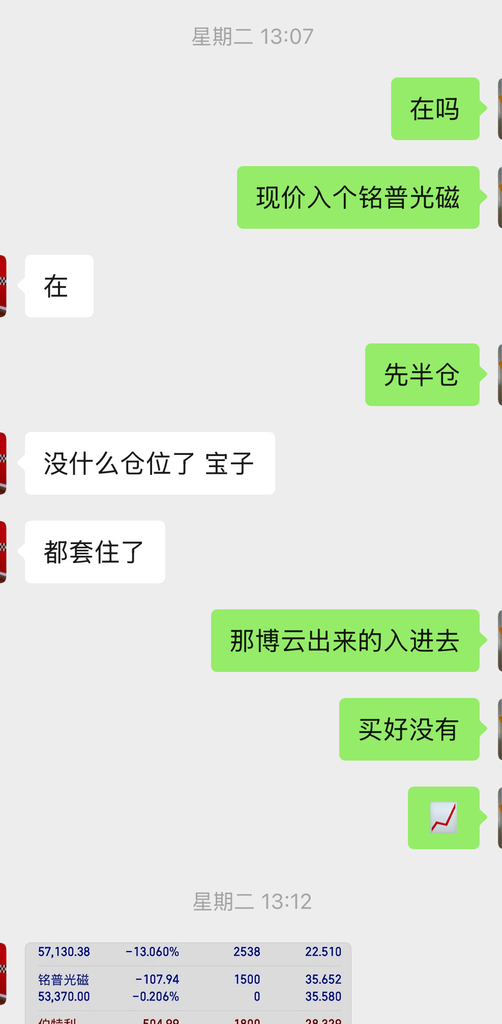 马哥还是那句话，只有先人一步拿到廉价的筹码才有肉吃！  铭普光磁 