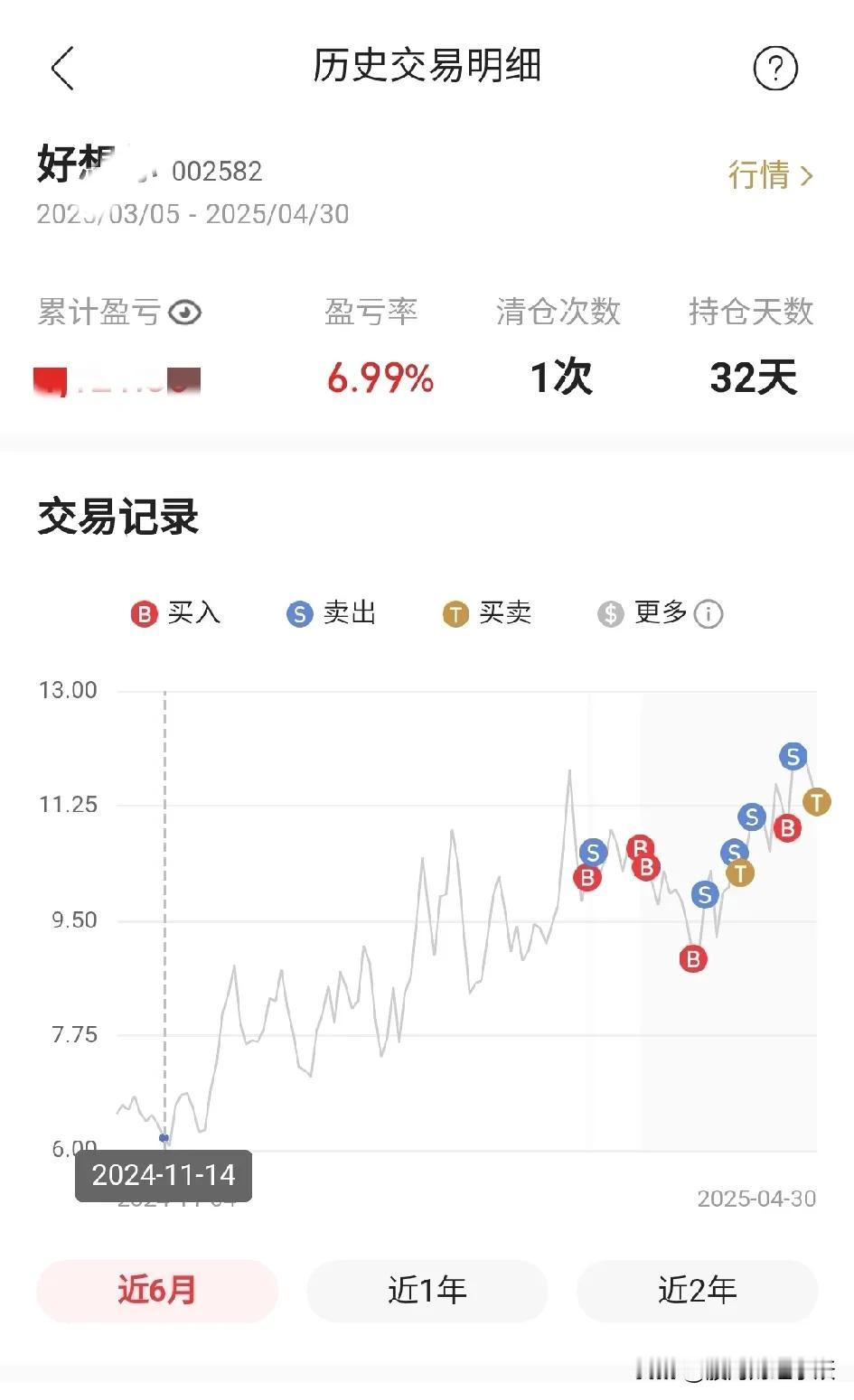 现在的股市玩股票，就要这样玩……

选不到一只好股票，就要做熟悉的股票，不要天天