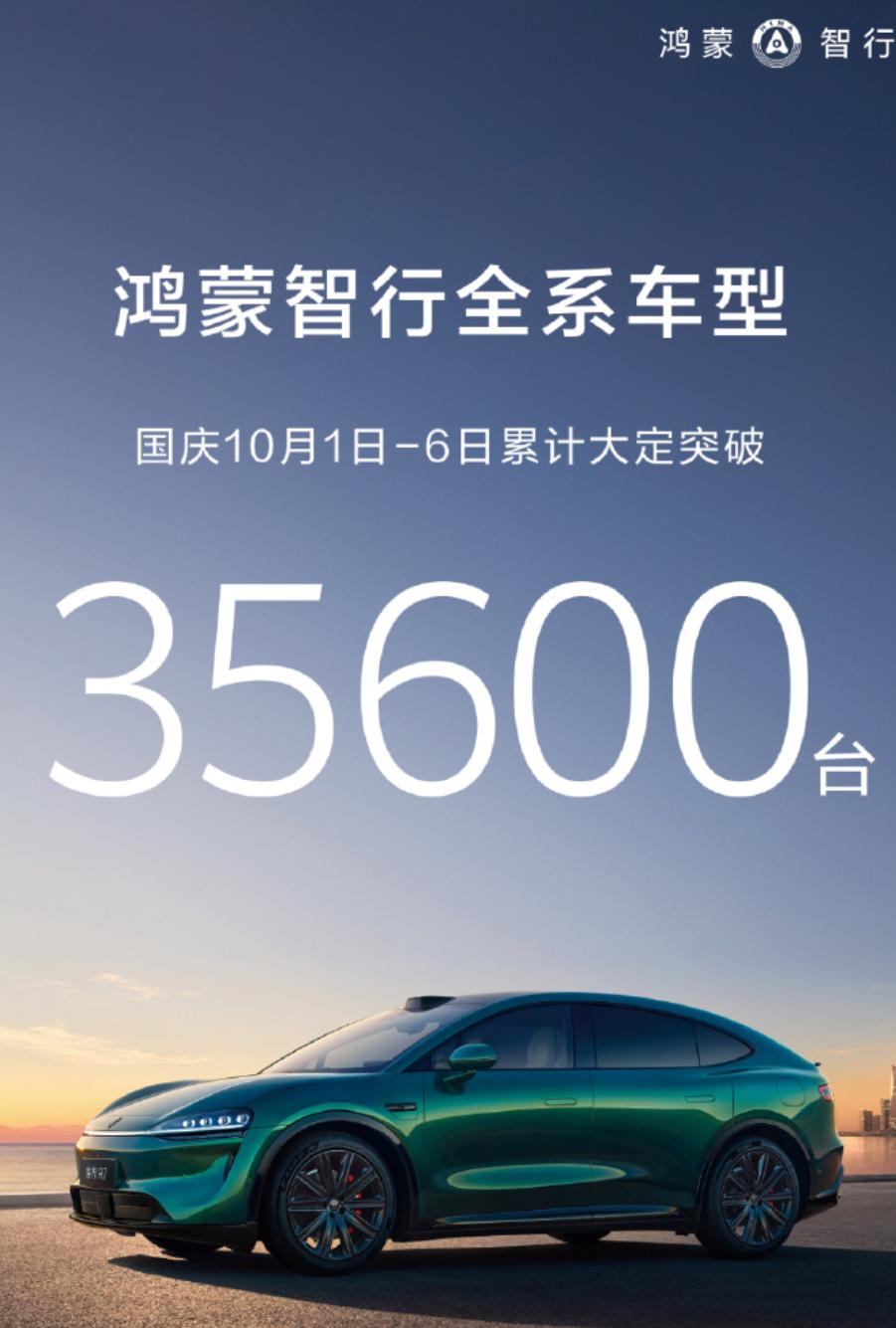 鸿蒙智行国庆假期的总订单会突破5万吗？
最近一段时间，头部新势力的表现都不错，鸿