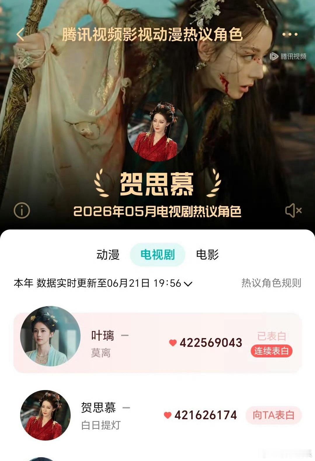 白鹿莫离叶璃登顶女明星角色热度第一，恭喜白鹿，播出12天拿下top1，真金白银的