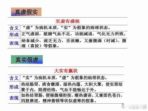 “真实假虚”，是怎么回事？中医说的真实假虚证：是指疾病本身属实证，但又出现一些似