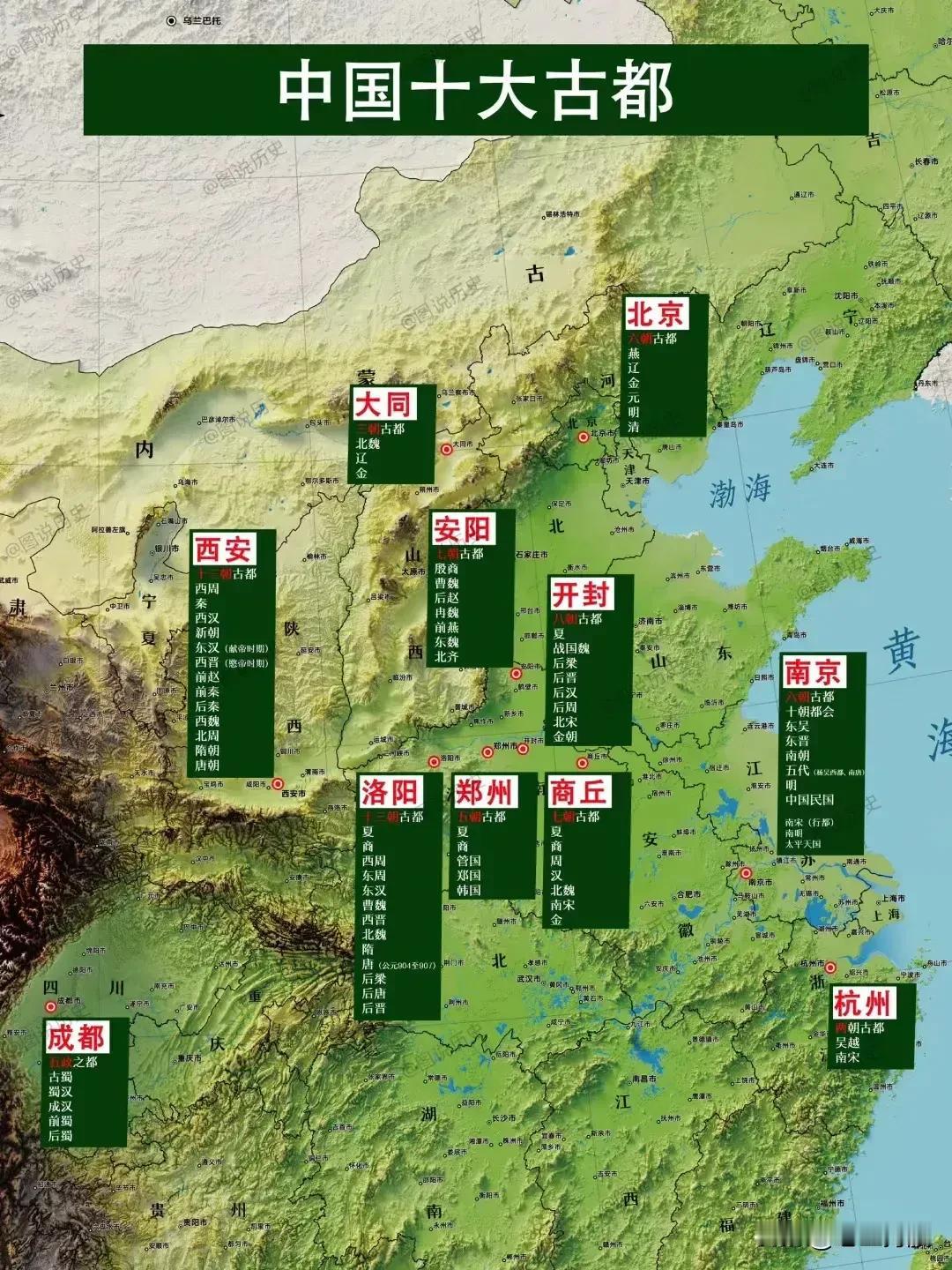 中国十大古都