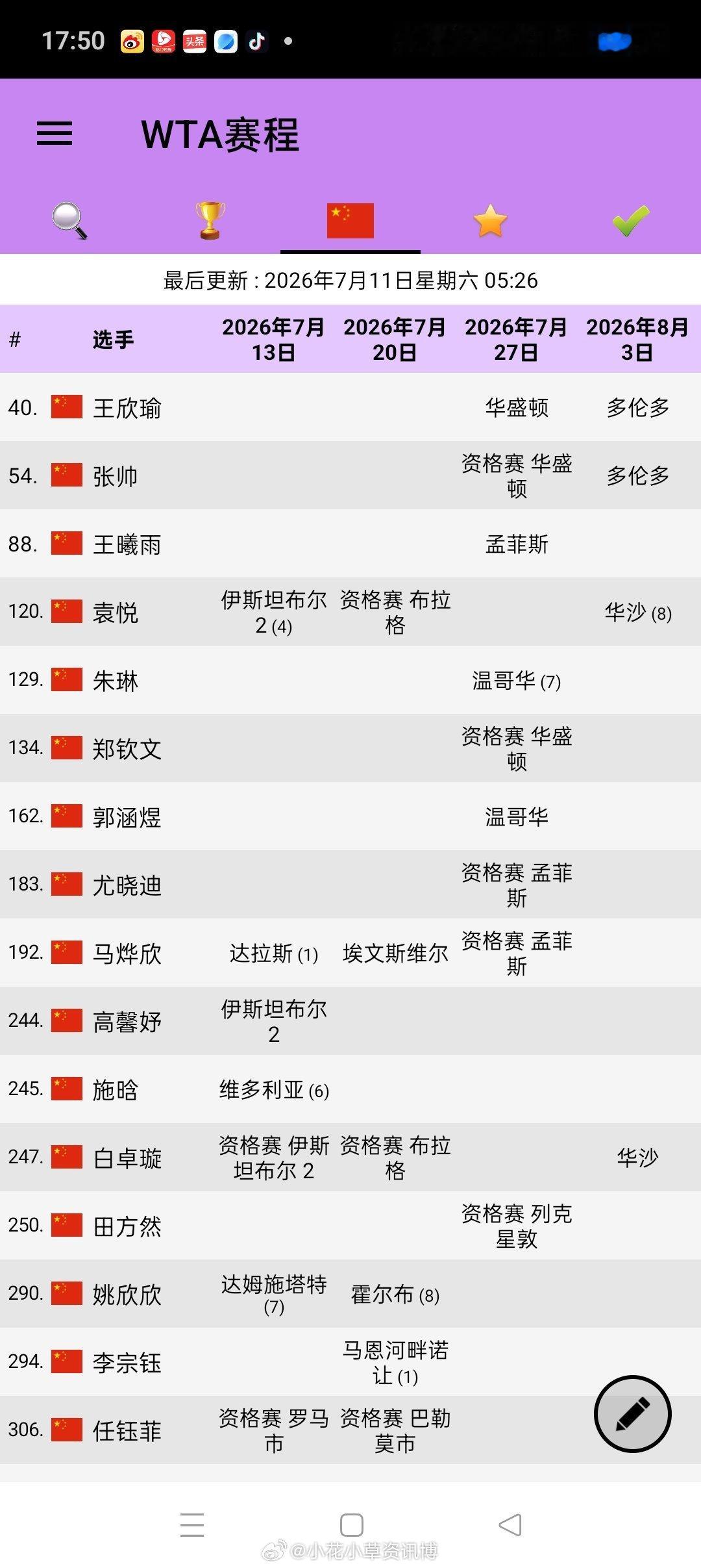 中国女网参赛计划 