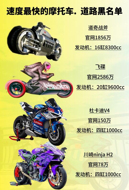 速度最快的摩托车 道路黑名单