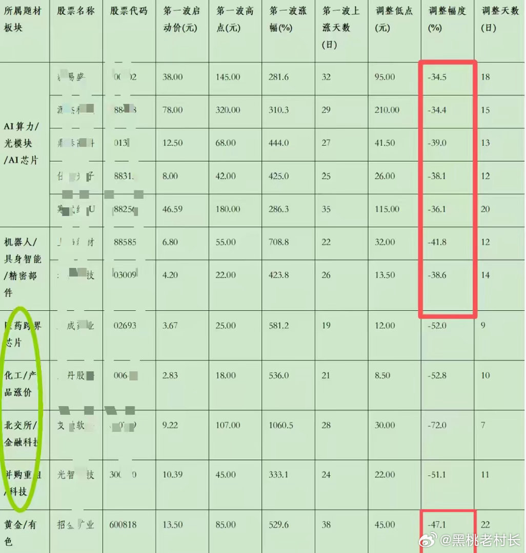 《十倍股的基因<五>（展望2026的投资机会）》前面我们用了四篇文章介绍了前面两