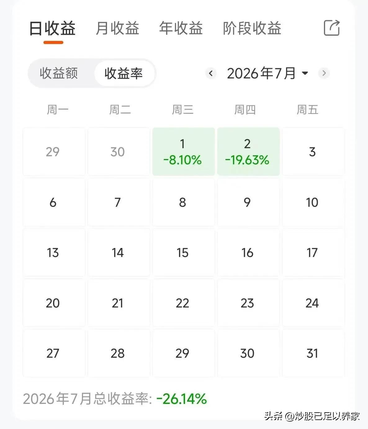 七月这两天，行情比股灾还惨烈。我全仓持有的科技股，这两天跌得我晕头转向，仅仅两天