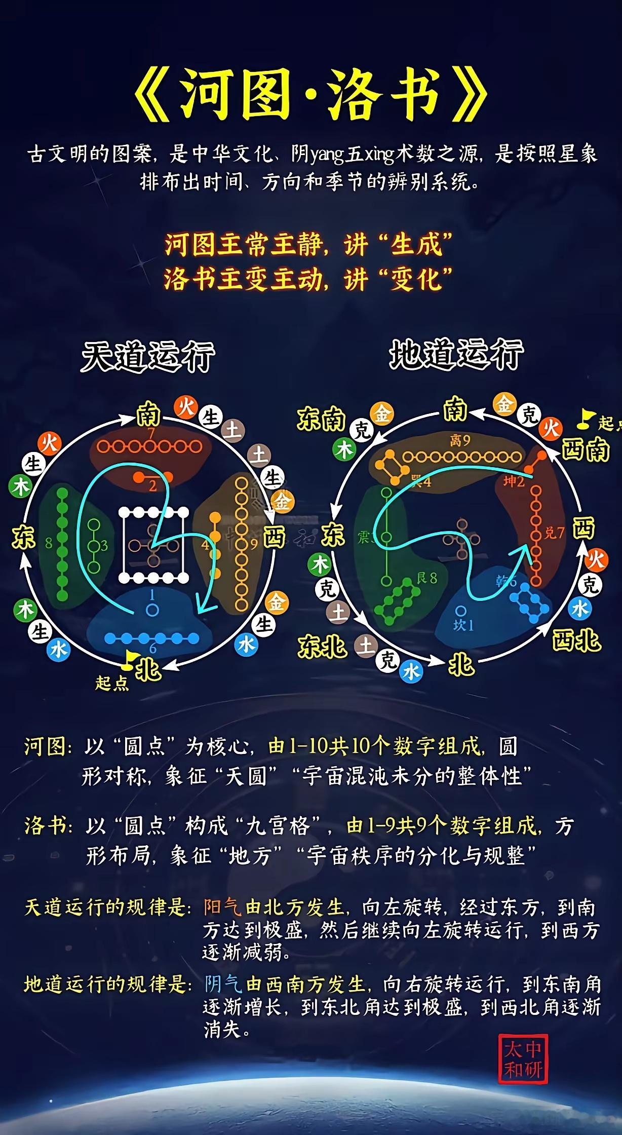 为什么午为太阳,子却不为太阴?这两个不是一回事，午为太阳，这是先天八卦的乾位，为
