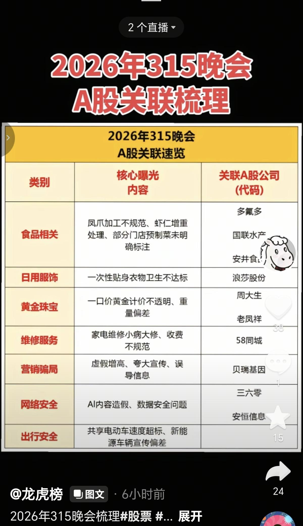 2026年315晚会：A股关联梳理！

非投资买卖建议，仅供参考，对错勿怪！