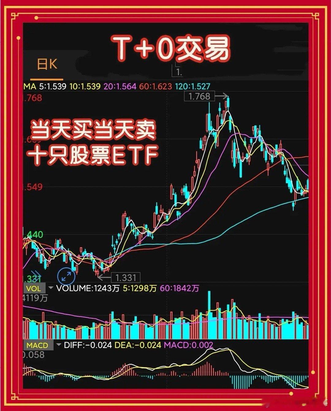 能够“当天买进，当天卖出”实现“T+0交易”的股票ETF下面10只均是2025年