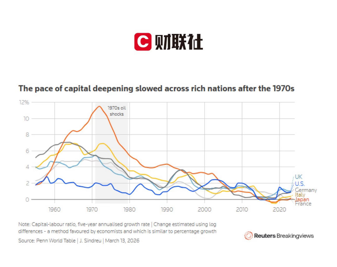 【 50年前石油危机启示录：最可怕的是中东战火刺破AI泡沫？】　　（财联社 20