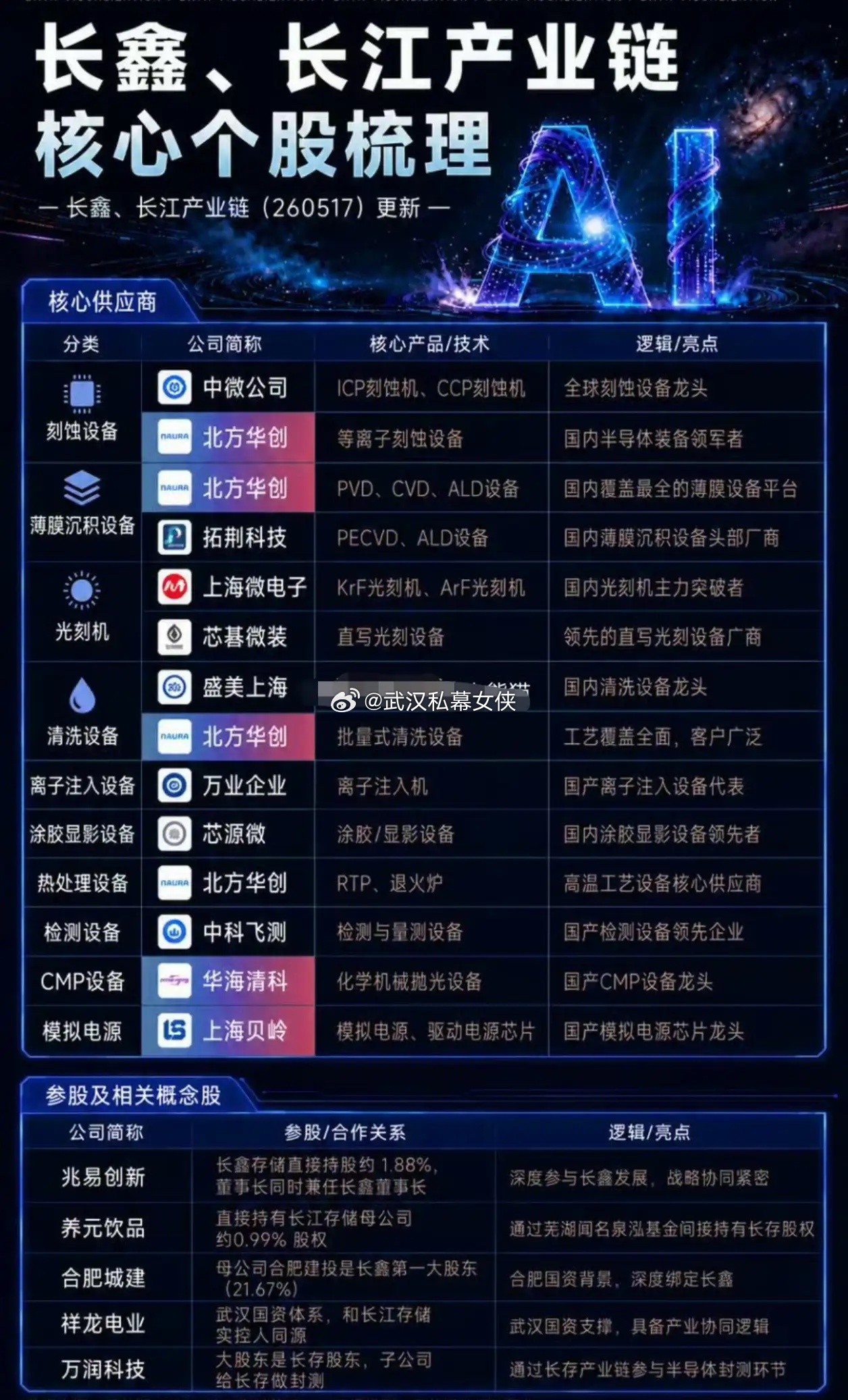HBM堆叠层数升高，封装与测试为什么越来越难？你可以把HBM（高带宽内存）想象成