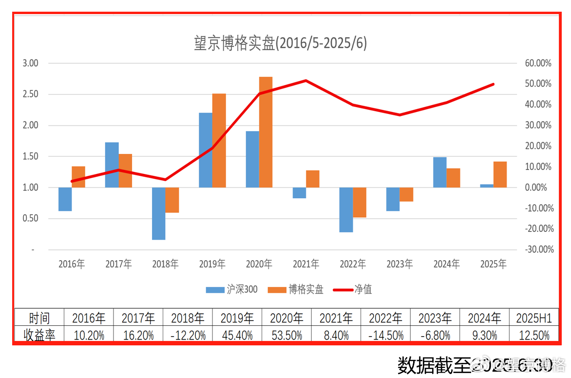 最近发现自己进化了，越来也喜欢倾听不同的观点了，问题观点多了如何判断呢？昨天一个