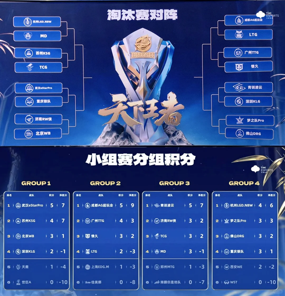 淘汰赛抽签！AG保送决赛了！狼星十六强😂