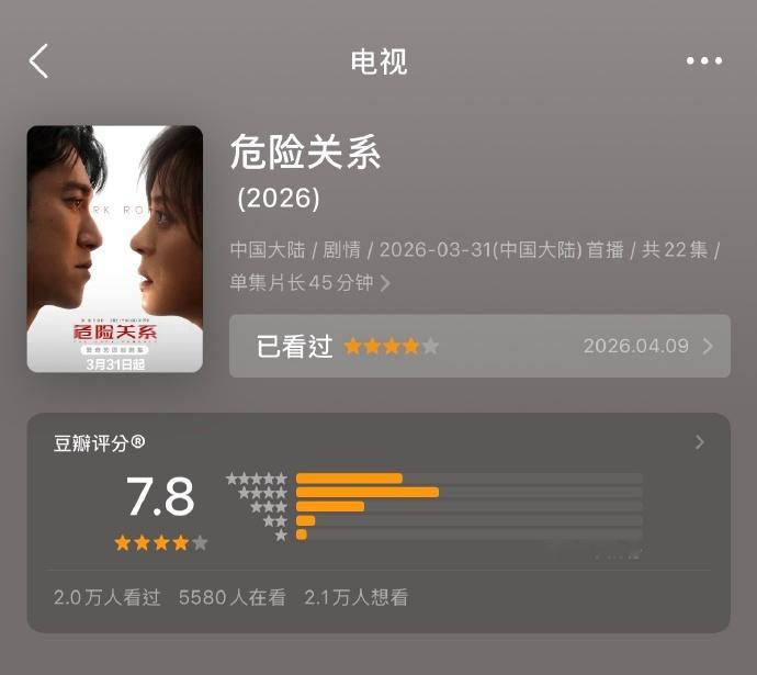 《危险关系》豆瓣评分涨至7.8 