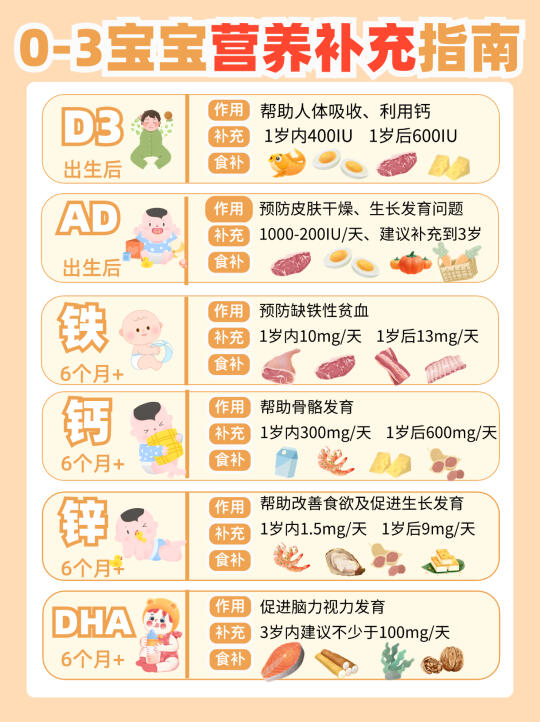新手爸妈必看❗0-3岁宝宝营养到底怎么补？