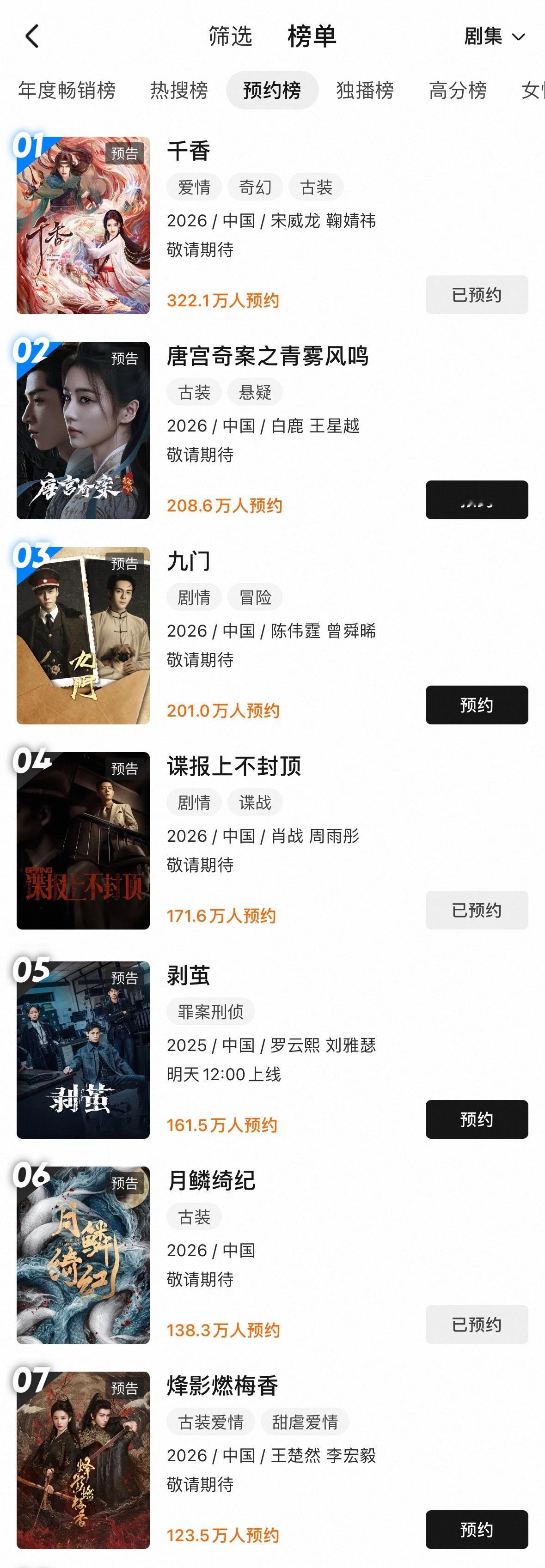 恭喜鞠婧祎《千香》《月鳞绮纪》优酷预约排行榜进入前top10，其中千香雷打不动稳