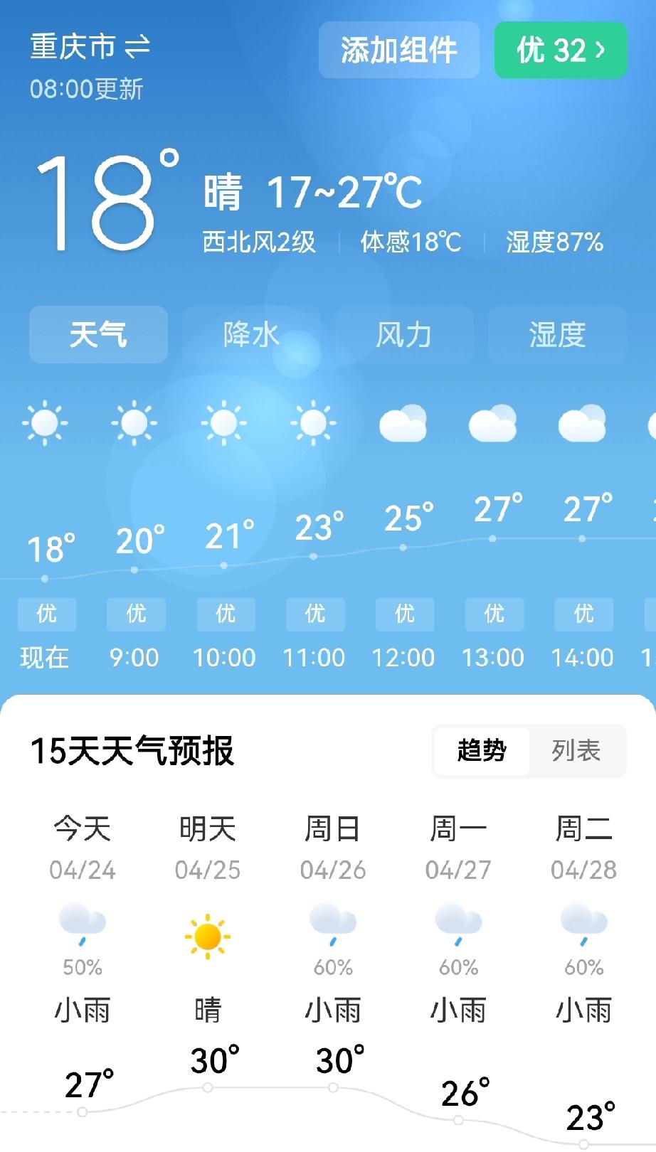 重庆今天早上下雨了哦！这四月份的天气，说变就变了！本来之前预报是晴天，但是今天早