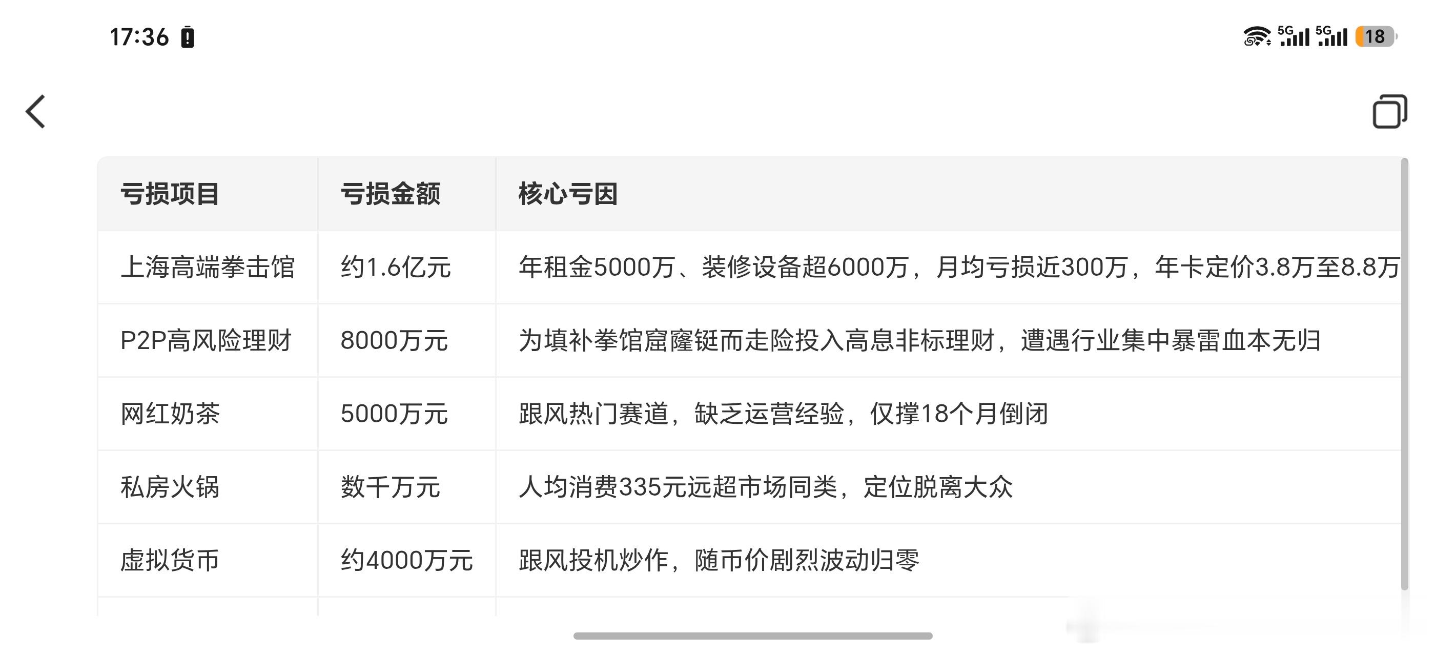 邹市明2亿理财亏损始末邹市明2亿理财亏损始末 我们一项一项地来复盘，邹市明怎么花