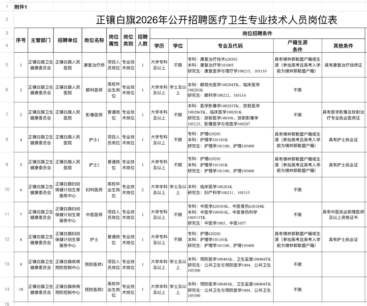 锡林郭勒盟正镶白旗招11名医疗岗！

🏥 单位名称: 正镶白旗医疗卫生事业单位
