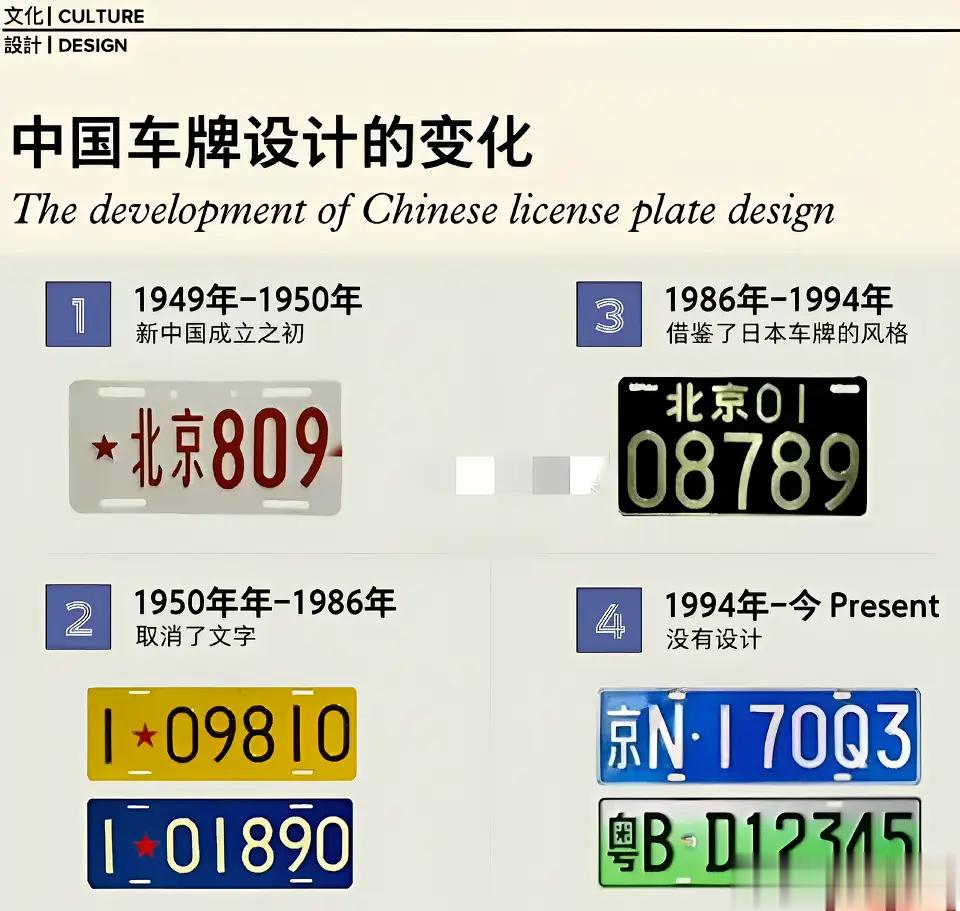 中国车牌的演进 ​​​