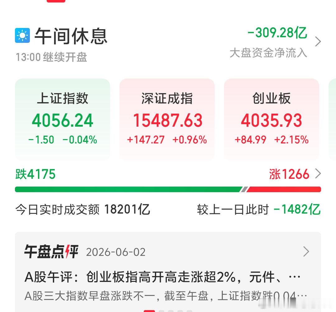 不要被大盘这种走势骗了，大盘能骗人，创业板能骗人，但是全A骗不了人，全A不止跌，