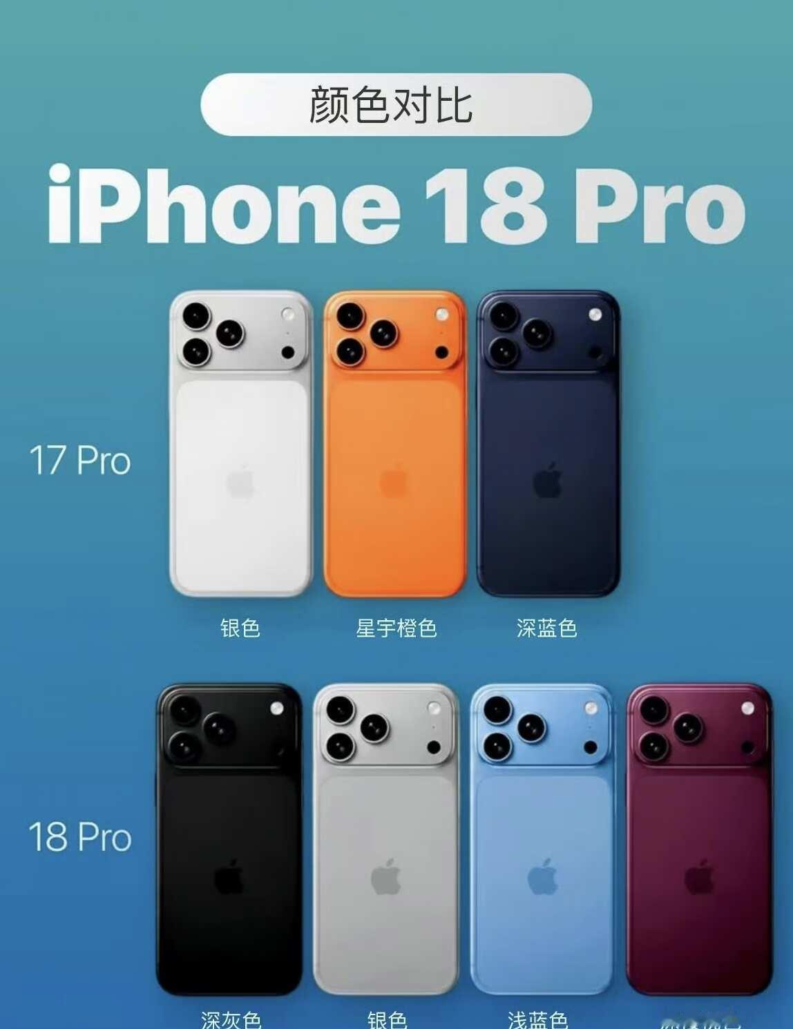有多少人因为爱情公寓才等iPhone18的？
[偷笑]iPhone18原来离我们