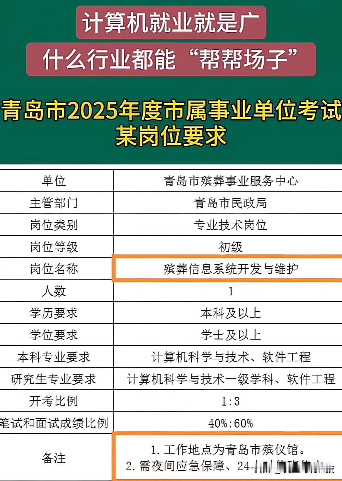 计算机就业就是广
什么行业都能“帮帮场子”

青岛市2025年度市属事业单位考试