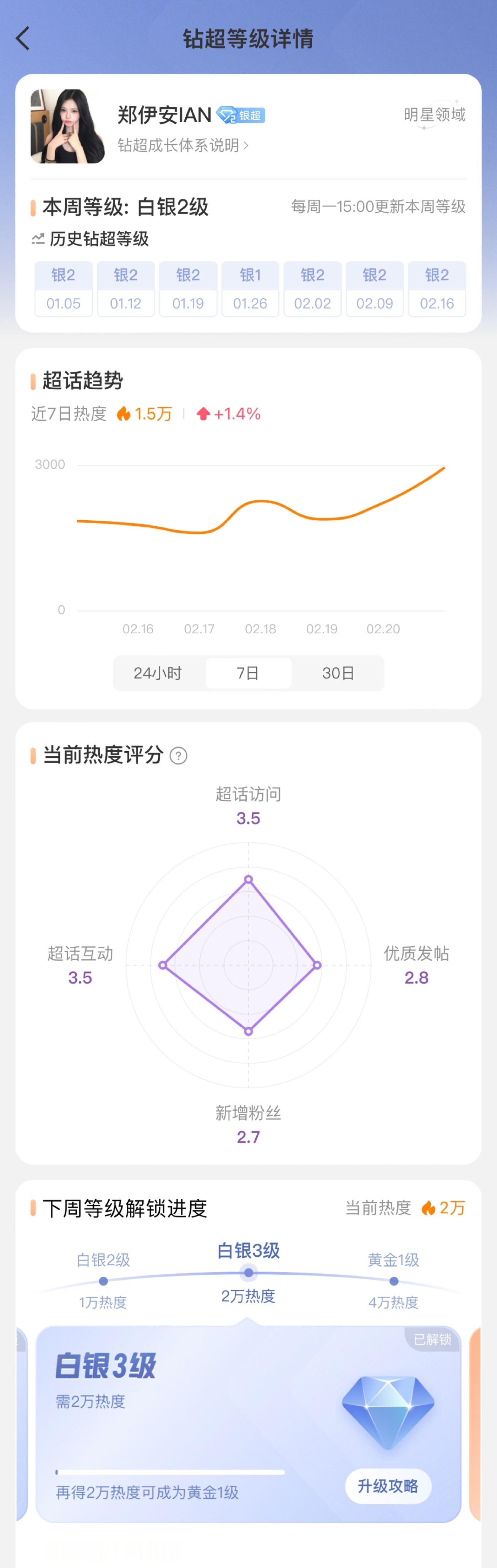 Hearts2Hearts唯二银超3成员Yuha、IAN 恭喜🎉 