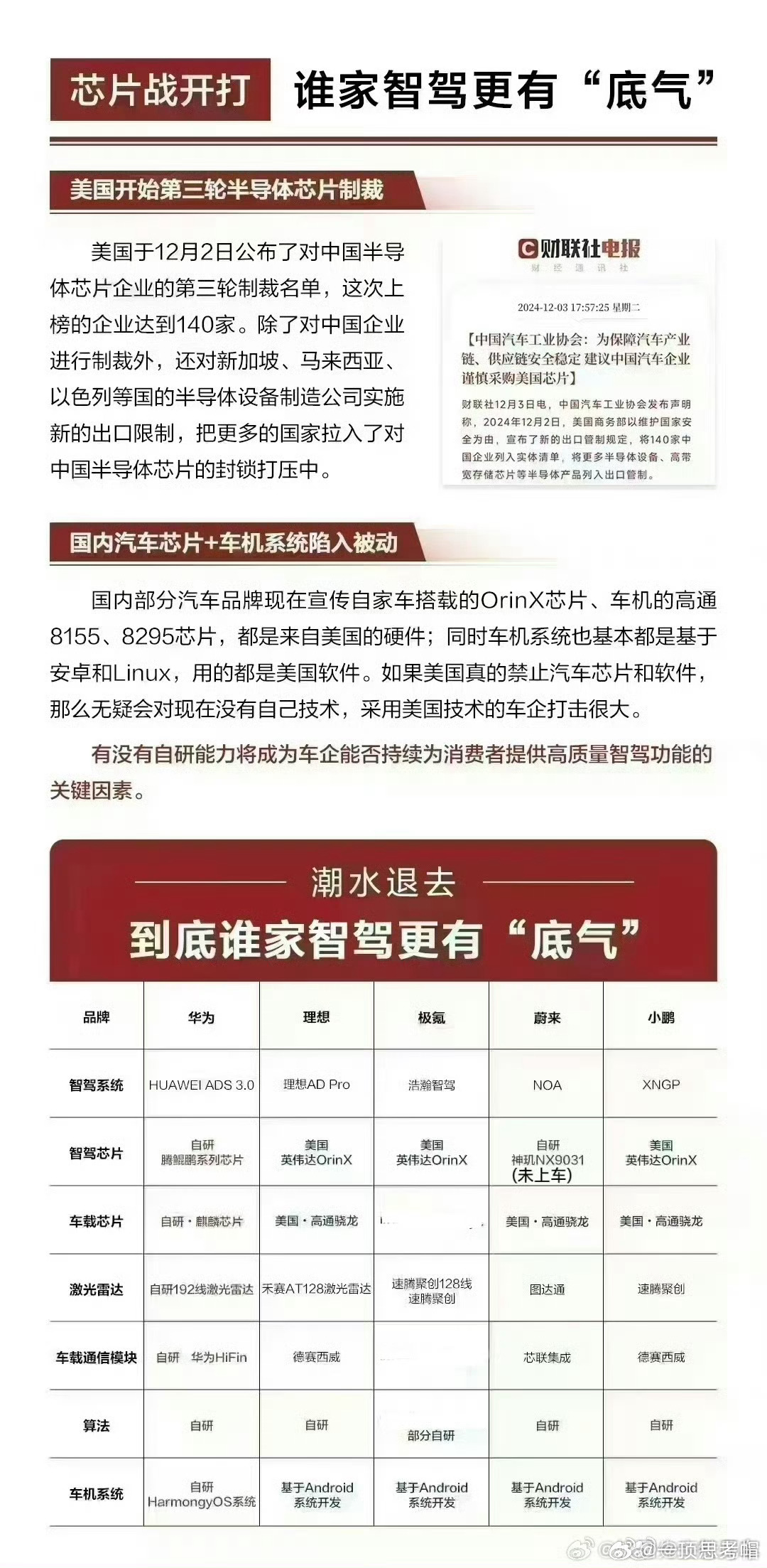 谁家智驾更有底气？其实，还是要看特朗普上台之后，制裁力度有多狠而已，真正能够抵抗