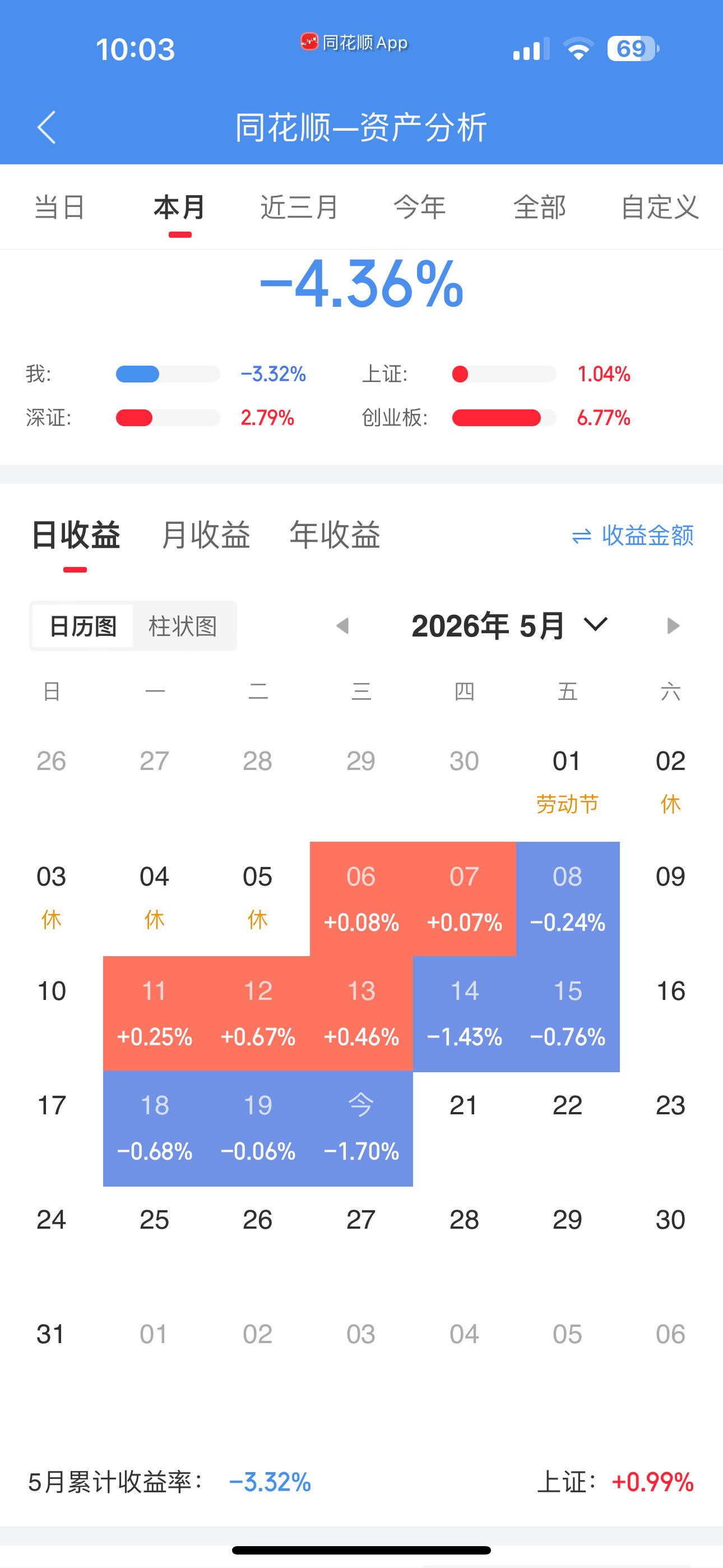 散户炒股日记