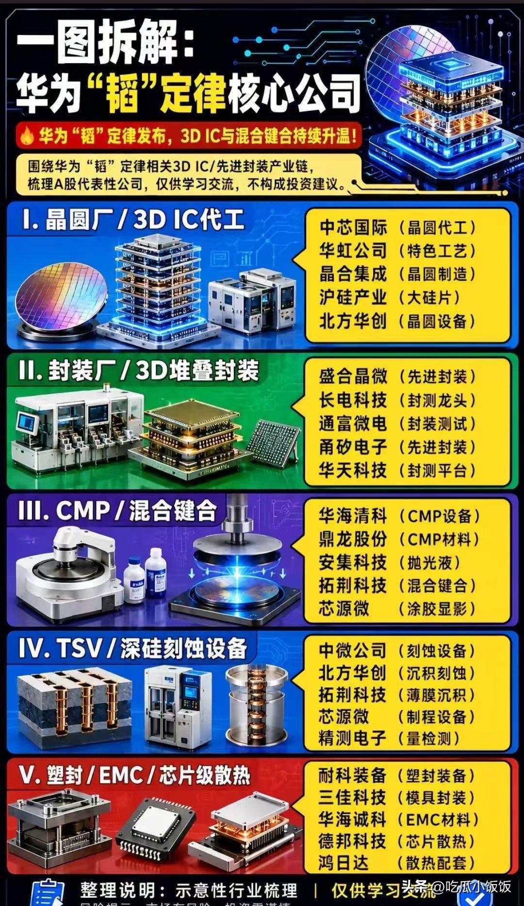 华为“韬定律”对行业的影响是地震级的，它真的是“韬”光养晦出来的吗？

华为韬定