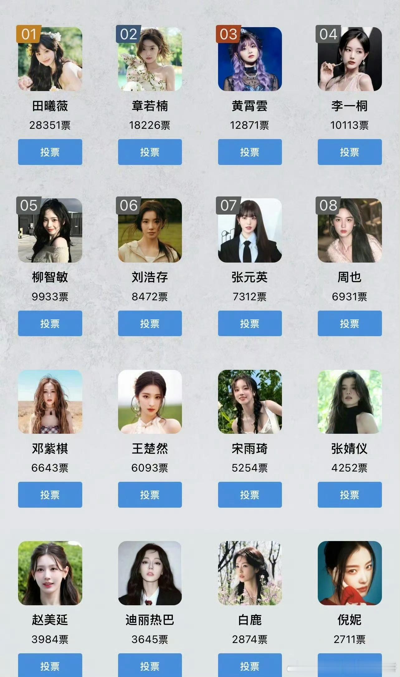 今年的虎扑女神大赛投票进展 ​​​