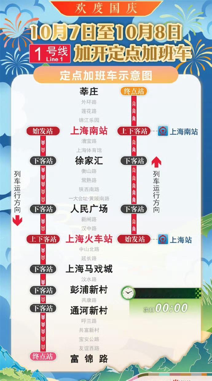 为提升国庆返程期间重要交通枢纽夜间疏散能力，根据计划，10月7日至10月8日，地