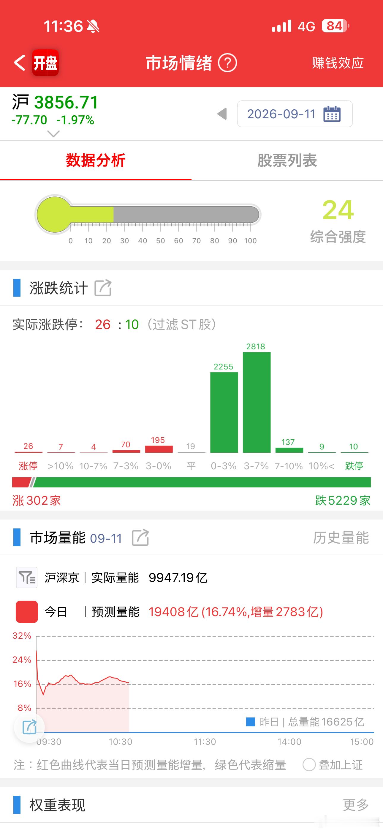 300家红盘[允悲] ​​​
