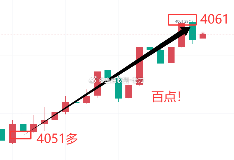 这种慢涨很舒服，百点拿下