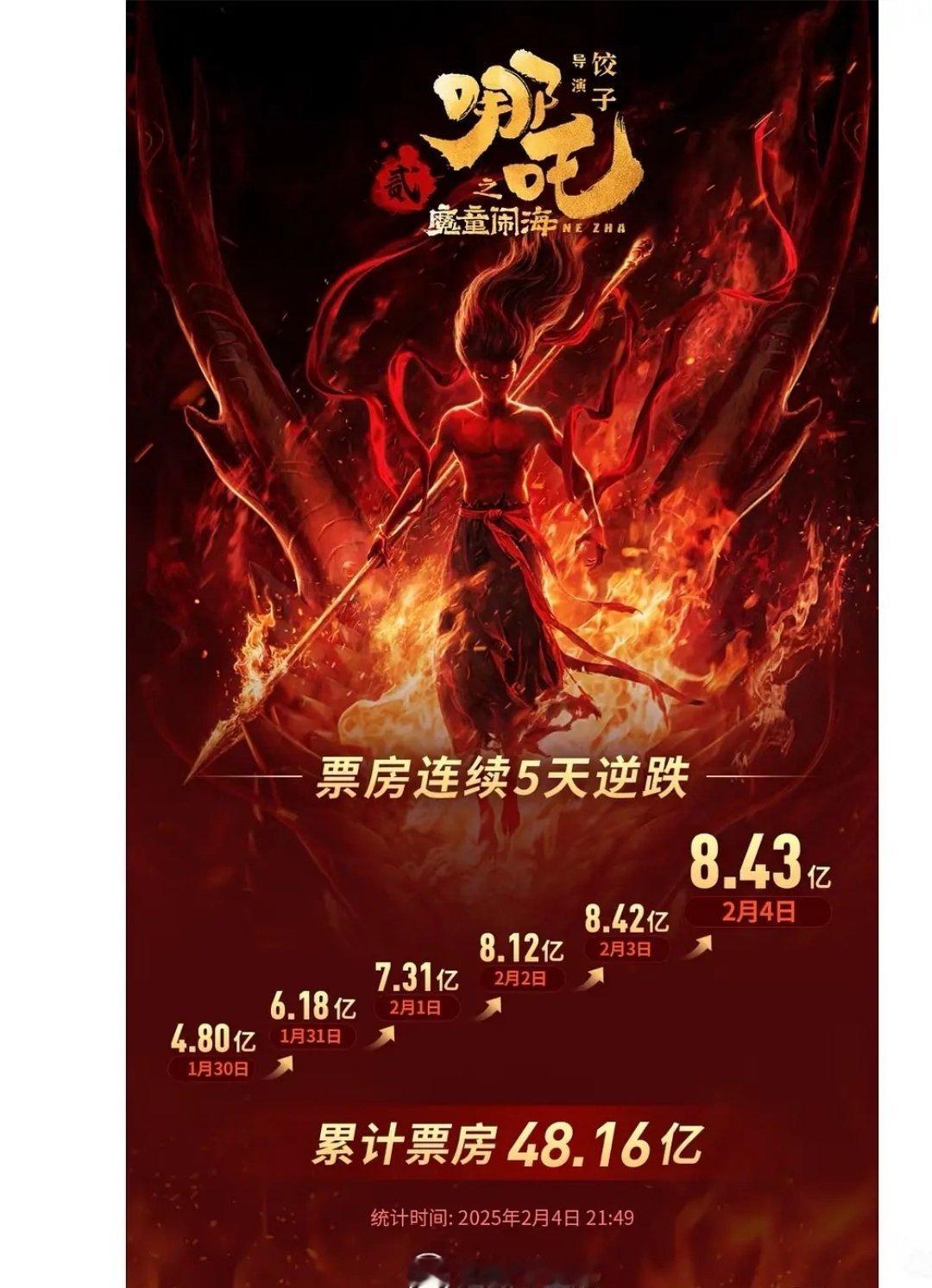 接哪吒事业运，接王长田事业运[老师好] 