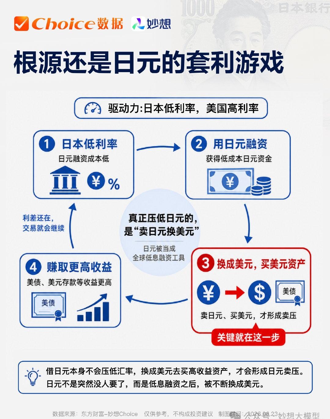 日本陷入两难境地 ​​​