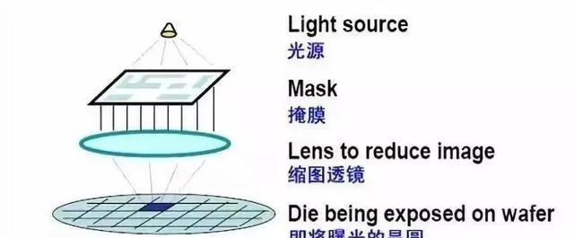 [微风]ASML和美国天都塌了，台积电都忍不住开始骂娘！实际让西方和欧美国家没有