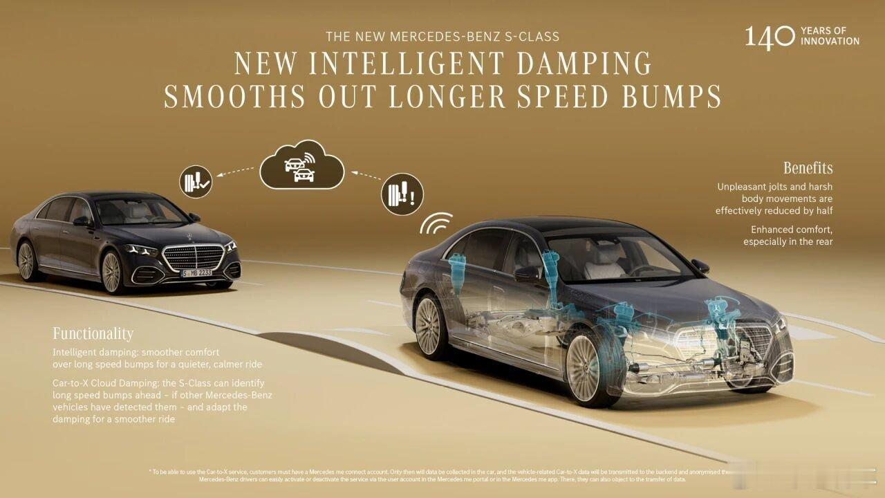 这是最智能的S级也是最灵活的S级，希望中规成为最大方的S级，不要再玩儿高开低走那