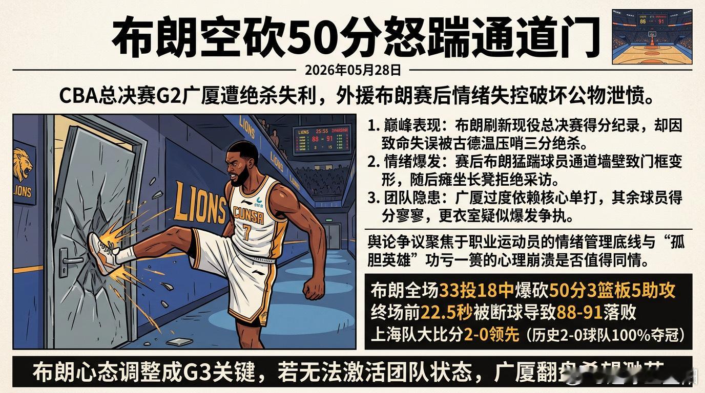 布朗这波赛后暴怒，说白了就是心态彻底崩了，积压了一整晚的憋屈和委屈瞬间爆发。你想