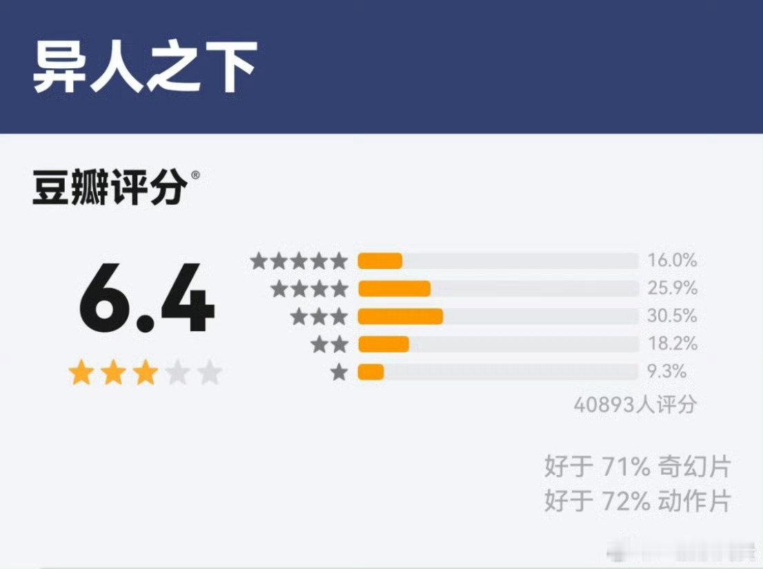 #电影异人之下豆瓣开分#这也太炫酷了吧，昨天去看了异人之下，真的是被里面的特效给