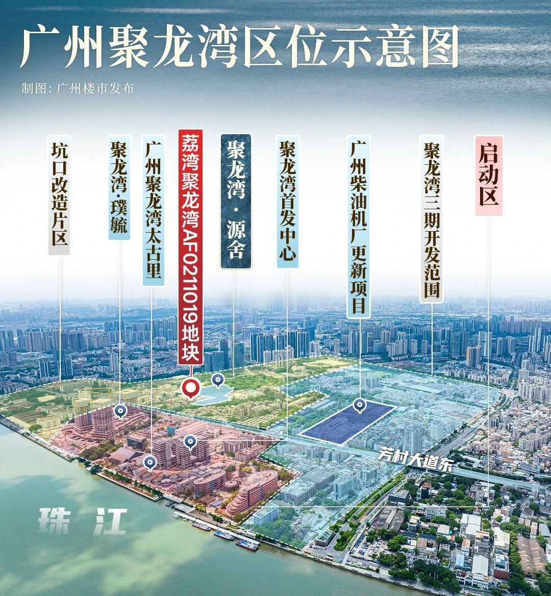 聚龙湾地价大涨！经过 23 轮竞价，荔湾聚龙湾 A41 地块成功拍出，珠江实业集
