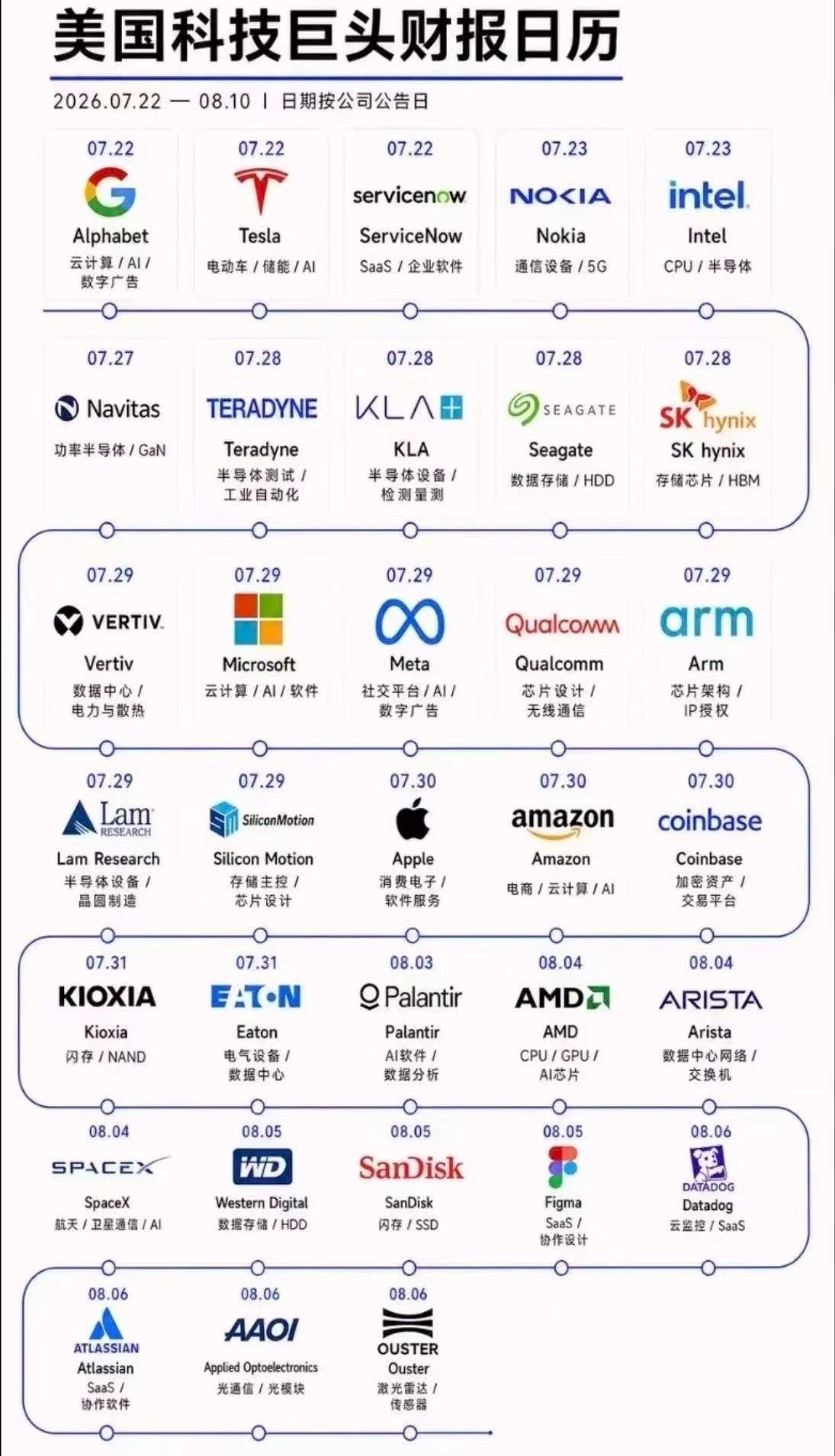 美国科技巨头财报日历