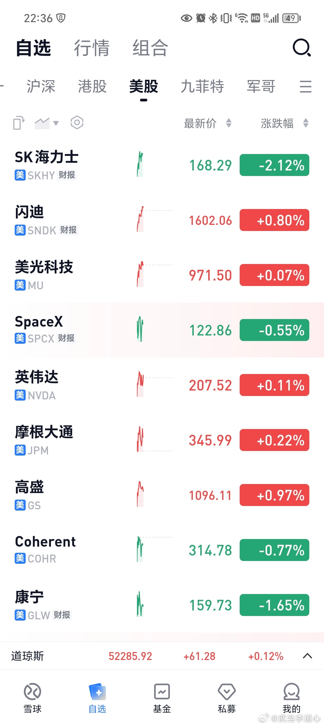 慌什么，反弹不是一蹴而就的 