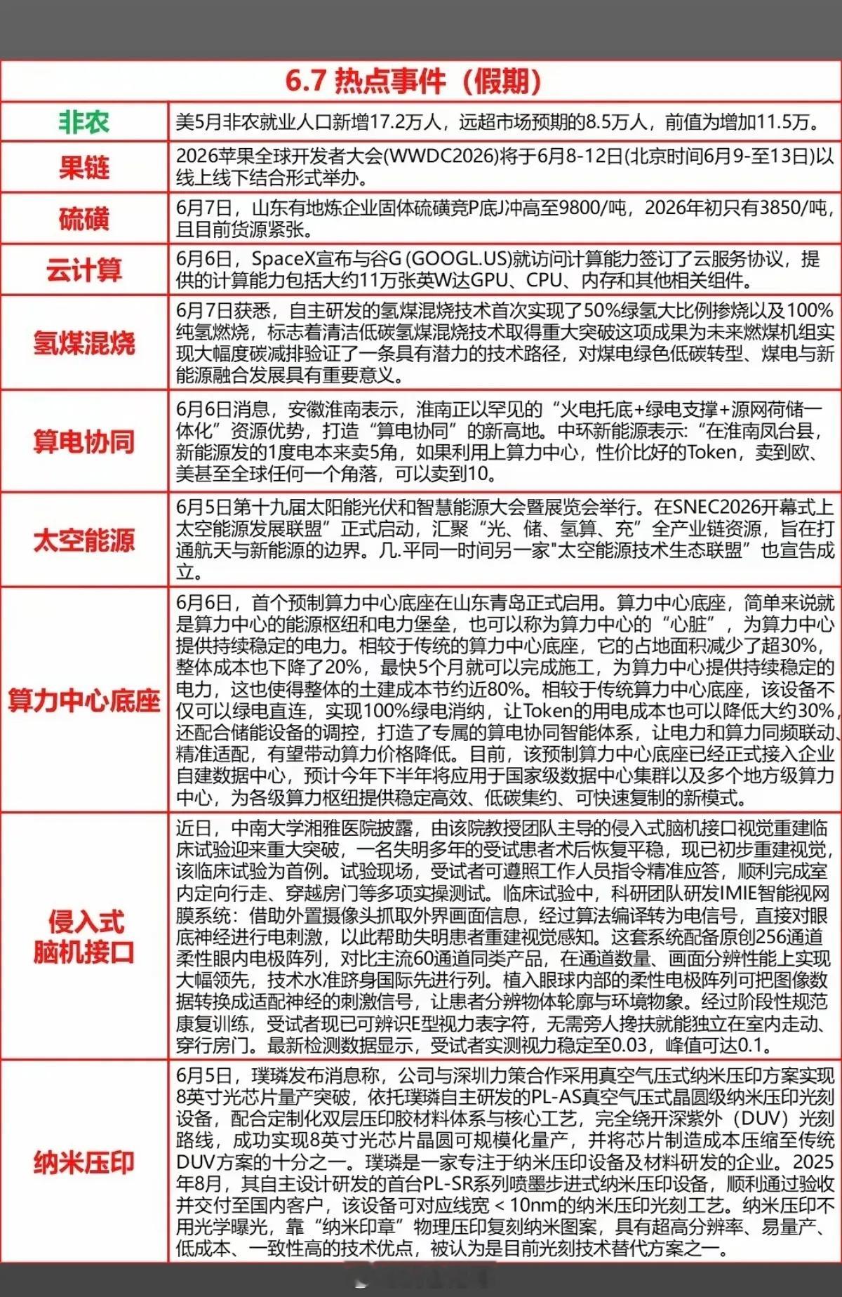 6.7周日晚间  财经热点+新闻参考！1.果链，消费电子2.硫磺3.氢煤发电4.