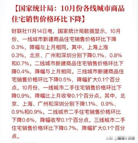 专家说二手房持续下跌影响居民消费信心，你怎么看?
        国家统计局发布