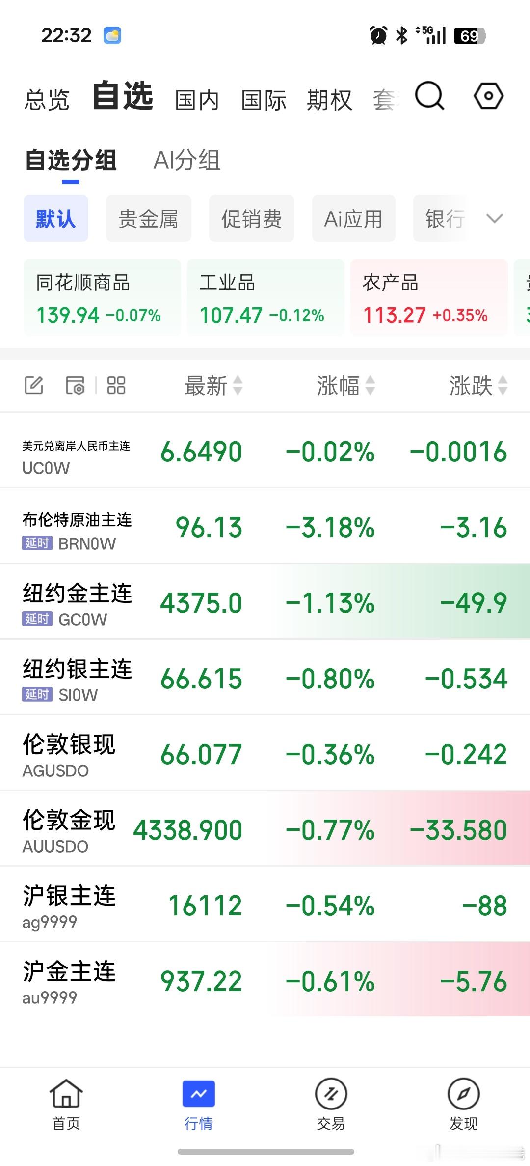 明天我A的盘面会是图片的颜色么？🤔 ​​​