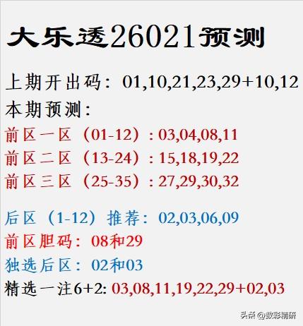 大乐透26021预测					
上期开出码：01,10,21,23,29+10,
