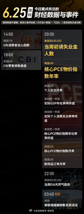 今日重点关注的财经数据与事件：2026年6月25日 周四黄金金价金油指挥官-侯佑