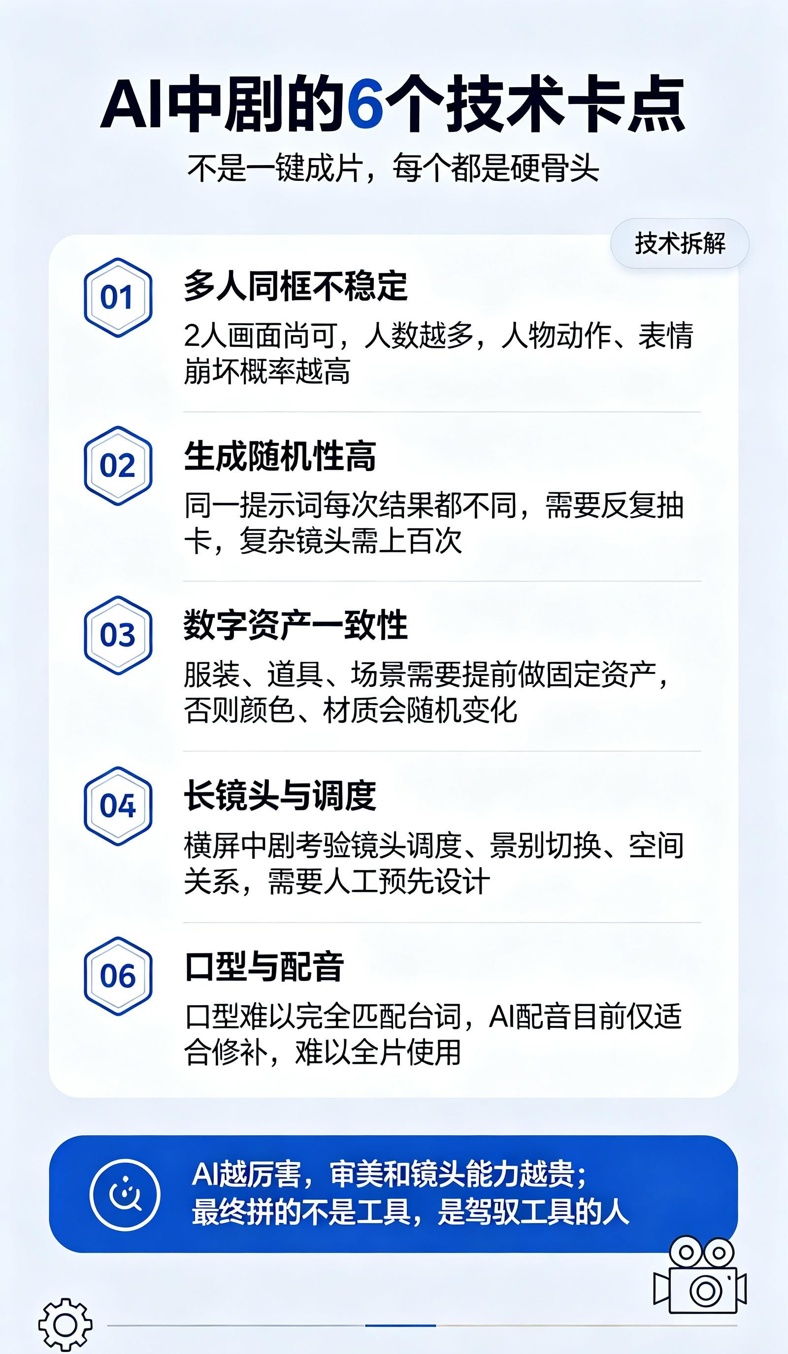 AI 做中长横屏剧集，远没有一键成片那么简单。多人同框崩坏、人物资产不一致、长镜